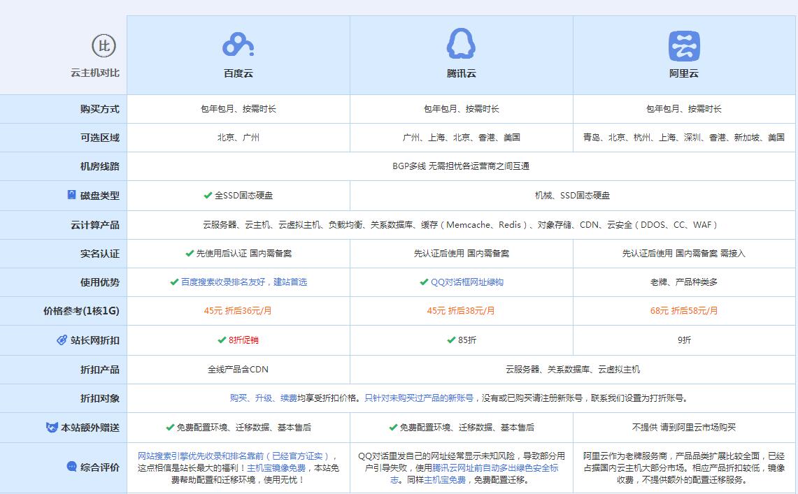 科尔沁右翼中云主机代理对比.jpg